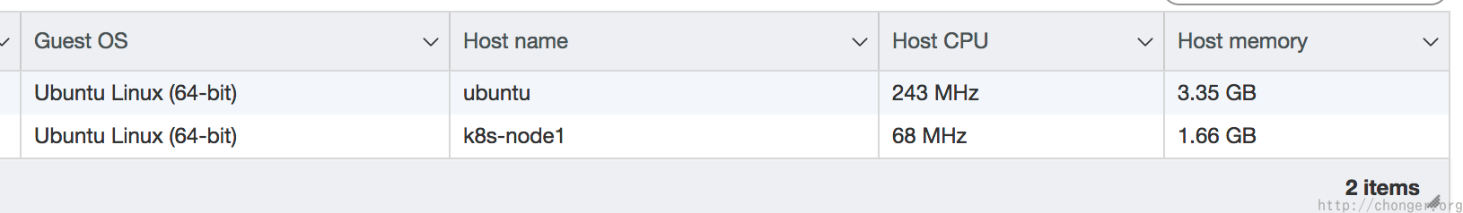 ESXI 虚拟机信息