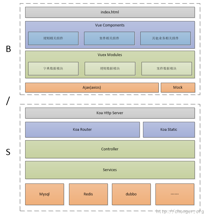 项目整体结构图